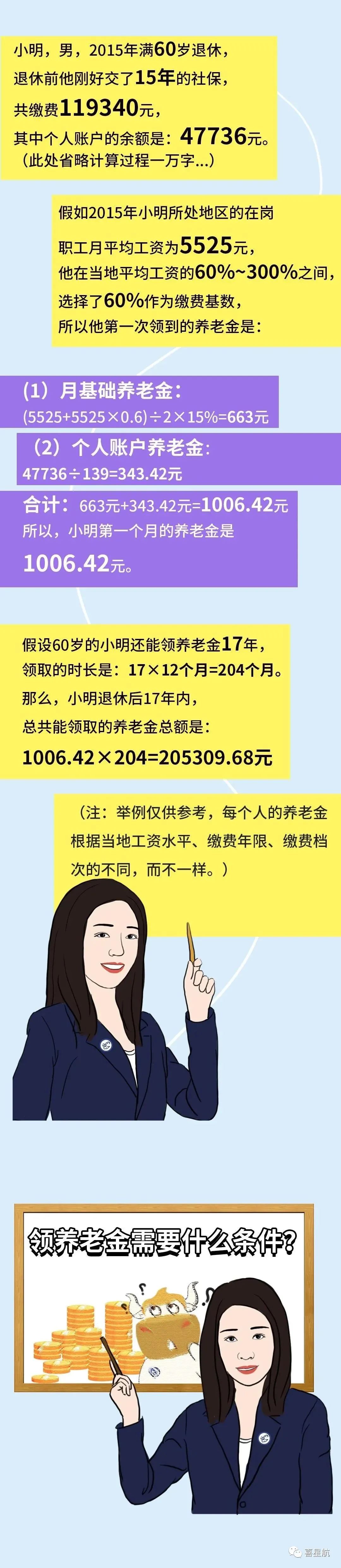 社保斷繳、未繳滿15年的該如何辦理？(圖5)