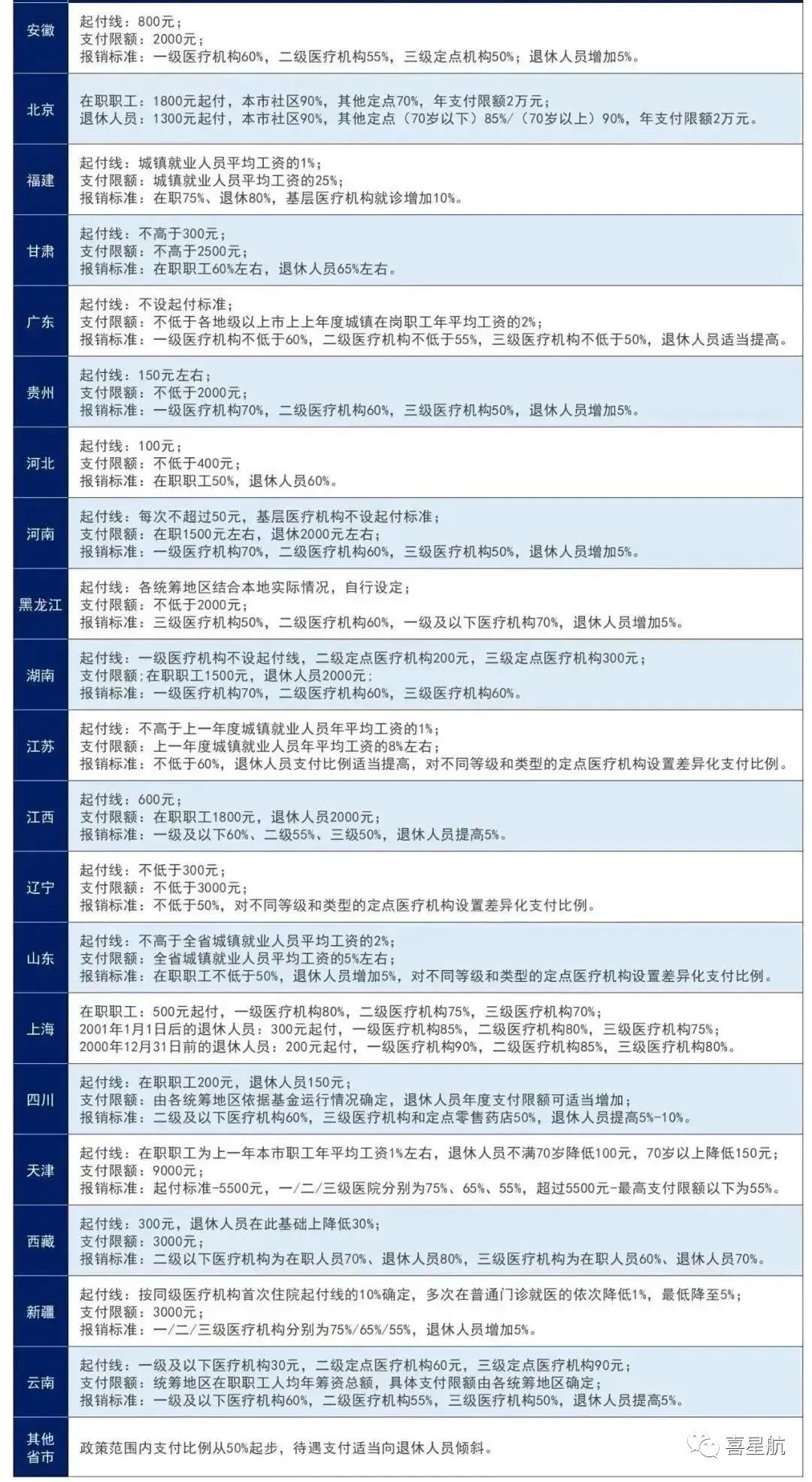 醫(yī)保局最新通知：這幾種情況，醫(yī)保不報銷！(圖1)